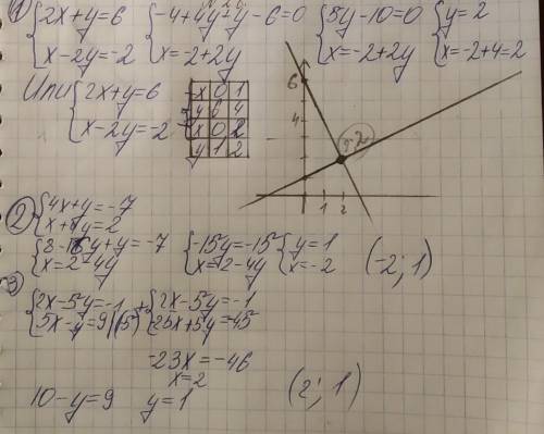 1) розвязать систему уравнений: 1.графическим подстановки добавления {2x-5y= -1 5x-y=9 2) розвязать