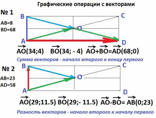 1. в прямоугольнике abcd, ab=8, ad=68,диагонали пересекаются в точке о, найти сумму векторов ao и bo
