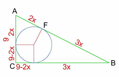 Коло вписане в прямокутний трикутник abc дотикається до гіпотенузи ab у точці f. знайдіть радіус впи