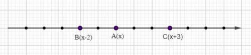 Начертите координатный луч с единичным отрезком 1 см. отметьте на нем точки a(x) ,b(x-2) , c(x+3), н
