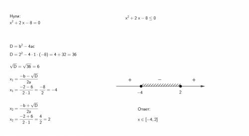 Решите квадратное неравенство x2+2x-8≤0