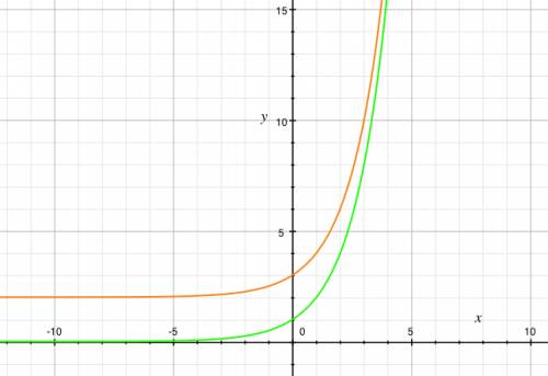 Построить график функции y=log2(x-2)