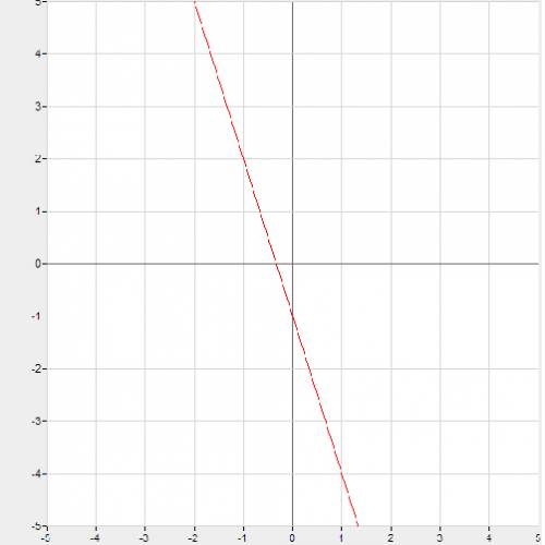График функции y= - 3x + m проходит через точку (-1; 2). определить значение m. построить график и у