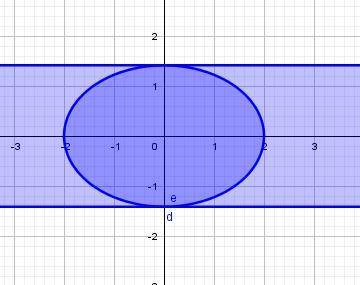 Изменить порядок интегрирования и вычислить двойной интеграл [tex]\int\limits^2_{-2} {} \, dx \int\l