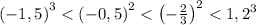 \left(-1,5\right)^3 < \left(-0,5\right)^2 < \left(-\frac{2}{3}\right)^2 < 1,2^3