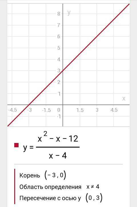 Постройте график функции y=x^2-x-12/x-4