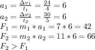 a_{1}=\frac{\Delta v_{1}}{t_{1}}= \frac{24}{4}=6\\ a_{2}=\frac{\Delta v_{2}}{t_{2}}=\frac{30}{5}=6\\ F_{1}=m_{1}*a_{1}=7*6=42\\ F_{2}=m_{2}*a_{2}=11*6=66\\ F_{2}F_{1}