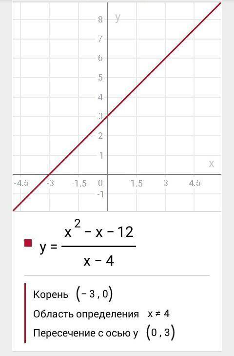 Постройте график функции у=х^2-х-12/х-4​