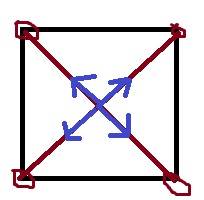 С! в вершинах квадрата со стороной а=1 см находятся одинаковые заряды q=10мкл каждый. найдите напряж