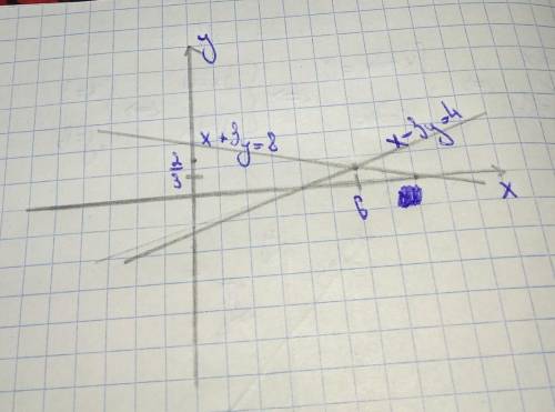 Решите систему уравнения на листочке и нарисуйте график.1)y = 2 xx + y = 9 у через х- линейная функц