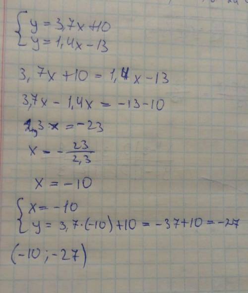 Не виконуючи побудови, знайдіть координати точок перетину графіків функцій у = 3,7х + 10 і у =1,4х -