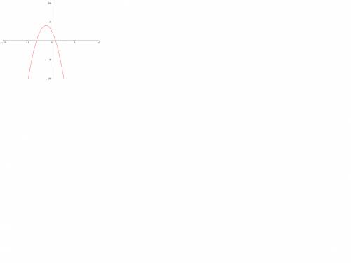 Постройте график функции y=-x²-2х+3. пользуясь графиком: а)решите неравенство -x²-2х+3≥0; б)укажите 