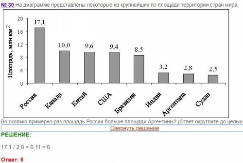 На диаграмме представлены некоторые из крупнейших по площади территории стран мира. на сколько проце