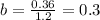 b = \frac{0.36}{1.2} = 0.3