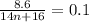 \frac{8.6}{14n + 16} = 0.1