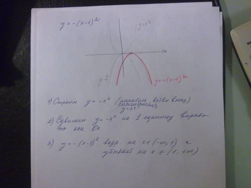 Постройте график функции y=-(x-1)2 и укажите, где она убывает, где возрастает