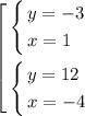 $\left[ \begin{gathered}\left\{\begin{gathered}y=-3\hfill\\x=1\hfill\\\end{gathered}\right.\hfill\\\left\{\begin{gathered}y=12 \hfill\\x=-4\hfill\\\end{gathered}\right.\hfill\\\end{gathered}\right.$