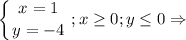 \displaystyle \left \{ {{x=1} \atop {y=-4}} \right. ;x\geq 0;y\leq 0 \Rightarrow