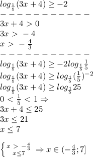 log_{ \frac{1}{5} }(3x+4) \geq -2\\-----------\\&#10;3x+4\ \textgreater \ 0\\&#10;3x\ \textgreater \ -4\\&#10;x\ \textgreater \ - \frac{4}{3} \\-----------\\&#10;log_{ \frac{1}{5} }(3x+4) \geq -2log_{ \frac{1}{5} } \frac{1}{5} \\&#10;log_{ \frac{1}{5} }(3x+4) \geq log_{ \frac{1}{5} }( \frac{1}{5})^{-2} \\&#10;log_{ \frac{1}{5} }(3x+4) \geq log_{ \frac{1}{5} }25\\&#10;0 \ \textless \ \frac{1}{5} \ \textless \ 1 \Rightarrow\\&#10;3x+4 \leq 25\\&#10;3x \leq 21\\&#10;x \leq 7\\\\&#10; \left \{ {{x\ \textgreater \ - \frac{4}{3}} \atop {x \leq 7}} \right. \Rightarrow x\in (- \frac{4}{3};7]&#10;&#10;