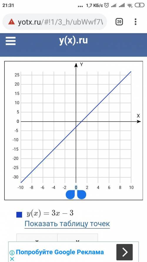 Постройте график функции y=3x-3                    