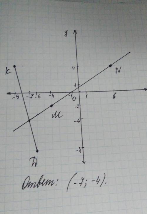 Отметьте в координатной плоскости точки м(-4,-2),н(5,4),к(-9,4_д(-6,-8) проведите прямую мн и отрезо