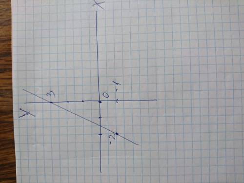 Длина прямоугольника есть сумма числа 3 и удвоенного значения ширины этого прямоугольника а)составит