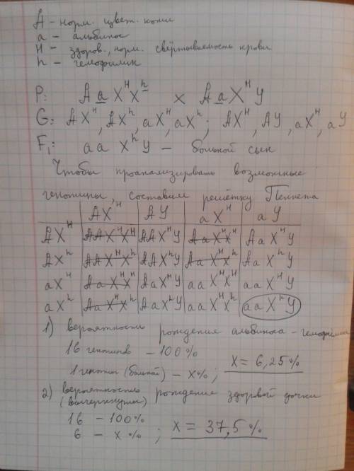 Учеловека ген, вызывающий гемофилию (несвертываемость крови), рецессивен и находится в х-хромосоме, 