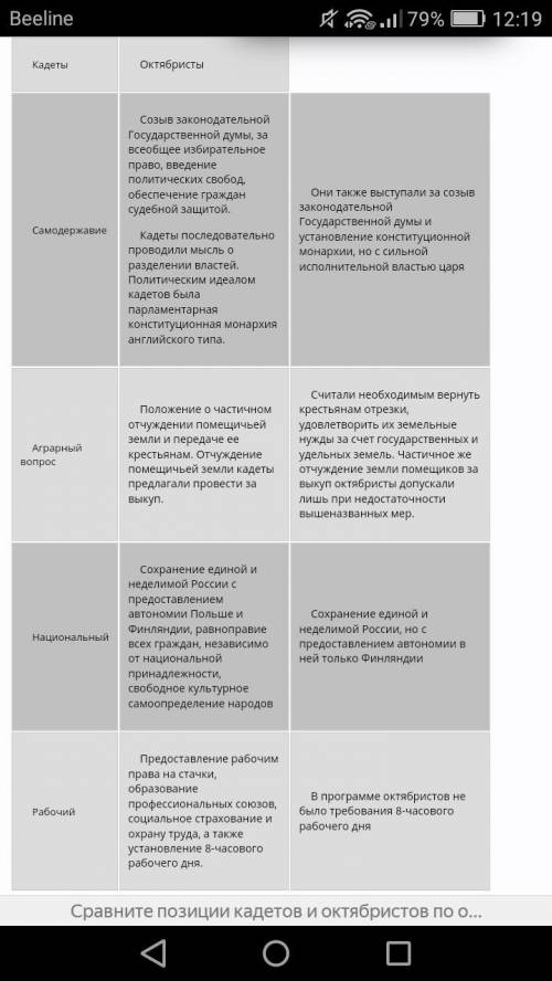 Сравните позицию : а) эсеров и кадетов по аграрному вопросу б) октябристов и большевиков по гос. уст