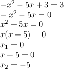 -x^2-5x+3=3\\ -x^2-5x=0\\ x^2+5x=0\\ x(x+5)=0\\ x_{1}=0\\ x+5=0\\ x_{2}=-5