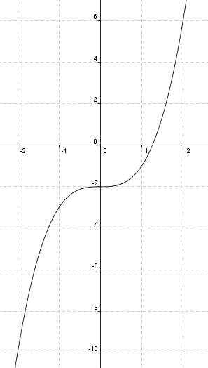 Посторойте график функции у=х3степень-2.по графику определите 1.значение у при х=-1 2.значение х, ес