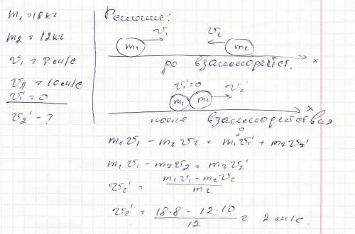 Два шара массами 18 кг и 12 кг движутся на втречу друг другу,причём скорость первого шара 8 м/с,втор