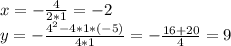 x = - \frac{4}{2*1} = -2\\ y = -\frac{4^2-4*1*(-5)}{4*1} = -\frac{16+20}{4} = 9