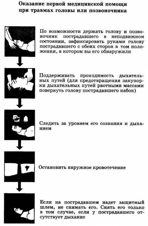 1. что такое гражданская оборона? цели и ее2. что такое терроризм, виды 3. первая медицинская при тр