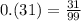 0.(31)=\frac{31}{99}