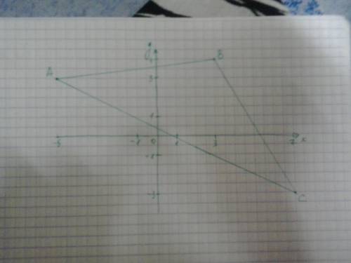 Трикутник задано вершинами а (-5; 3) b (3; 4) с (7; -3) знайти .1)рівняння прямої bn яка паралельна 