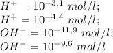 H^{+}=10^{-3,1} \ mol/l;\\ H^{+}=10^{-4,4} \ mol/l;\\ OH^{-} = 10^{-11,9}\ mol/l;\\ OH^{-} = 10^{-9,6}\ mol/l