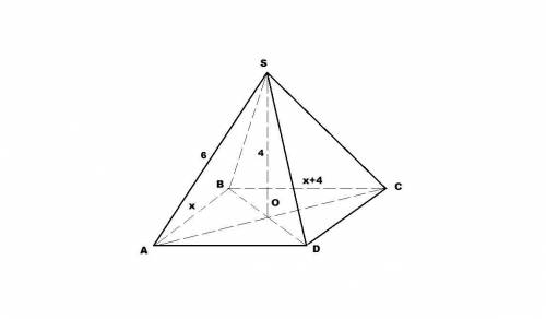 Точка s знаходиться на відстані 6см від кожної з вершин прямокутника abcd і віддалена від його площи