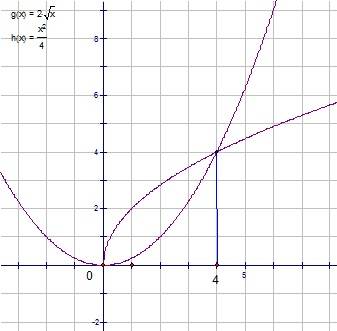 Вычислить площадь фигуры, ограниченной указанными линиями. сделать чертёж. y2=4x; x2=4y