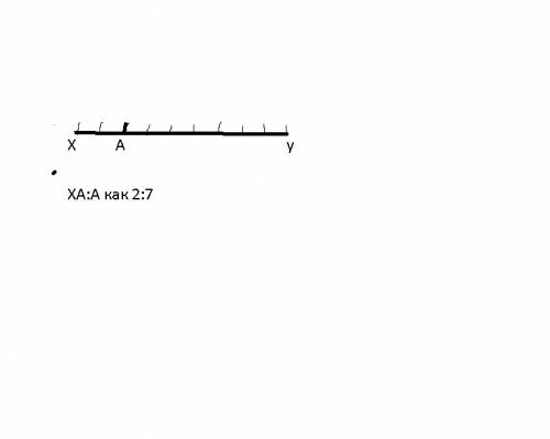 Разделите отрезок ху в отношении 2: 7! ! чертёж .