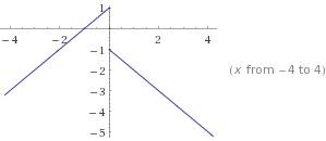Построить график функции y=(-1-x)sign(x) подскажите, !
