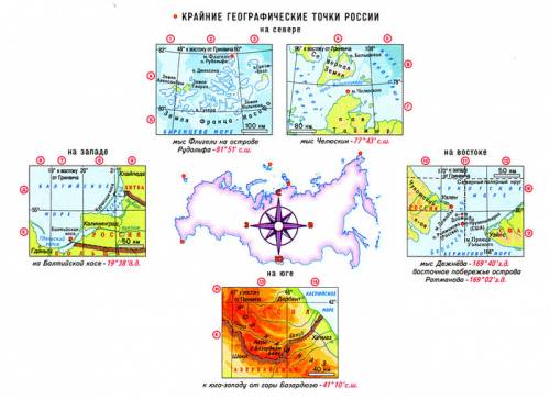 Определите и подпишите на карте координаты крайних материковых точек российской федерации (а, б, в ,