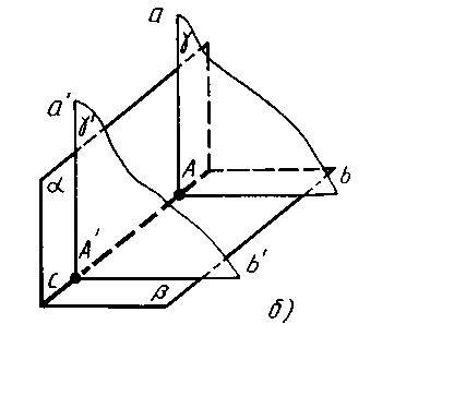 Две плоскости перпендикулярны к третьей. линии пересечения этих плоскостей с третьей плоскостью пара