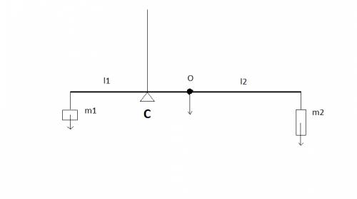 На концах тонкого стержня длинной l=0.5 м и массой m= 2 м закреплены грузы массами m1=1 кг и m2=2 кг