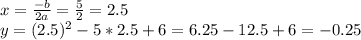 x= \frac{-b}{2a}= \frac{5}{2}=2.5\\&#10;y= (2.5)^2-5*2.5+6=6.25-12.5+6=-0.25