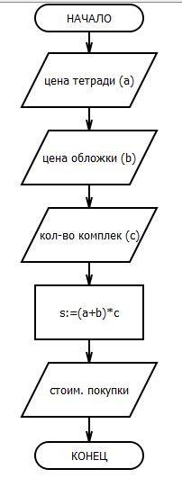 Написать программу вычесления стоимости покупк,состоящей из нескольких тетрадей и токого же кол-во о