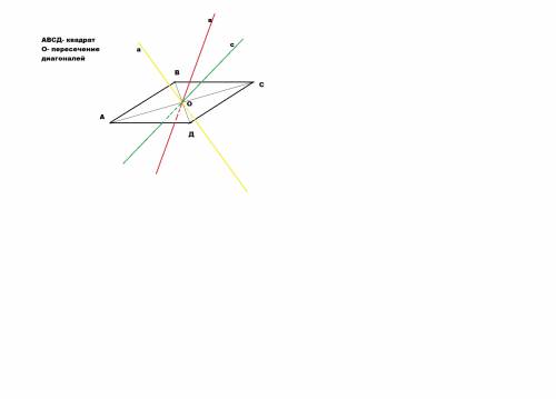 Чи можна провести через точку перетину діагоналей квадрата пряму, яка не перетинає його сторін. відп
