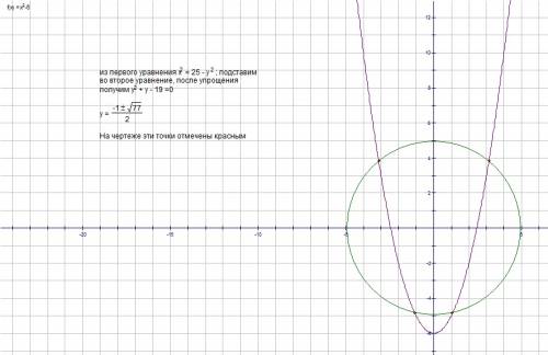 Покажите с графиков, что система уравнений имеет четыре их решения, найдите их. х^2+y^2=25 y=x^2-6