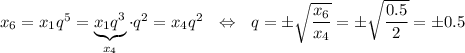x_6=x_1q^5=\underbrace{x_1q^3}_{x_4}\cdot q^2=x_4q^2~~\Leftrightarrow~~ q=\pm\sqrt{\dfrac{x_6}{x_4}}=\pm\sqrt{\dfrac{0.5}{2}}=\pm0.5