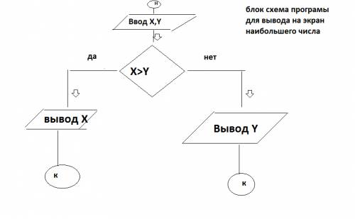 Составить блок-схему с условием. , от этого зависит оценка четверти!