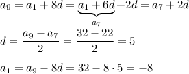 a_{9}=a_1+8d=\underbrace{a_1+6d}_{a_7}+2d=a_7+2d\\ \\ d=\dfrac{a_9-a_7}{2}=\dfrac{32-22}{2}=5\\ \\ a_1=a_9-8d=32-8\cdot5=-8